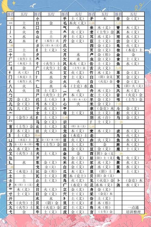 在线测五行，解读姓名偏旁部首插图