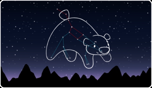 装熊星座之谜，大熊座与小熊座的辨识插图