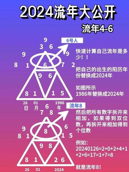 在线占卜算命，数字时代的迷思与现实插图