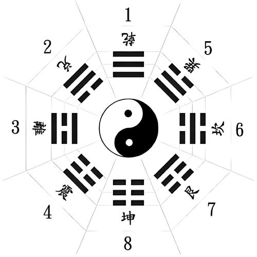 周易八卦图，探索古老智慧的神秘符号插图