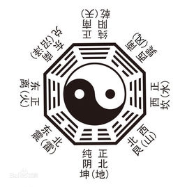 周易八卦查询,解锁古老智慧,洞悉未来之谜!插图 周易八卦查询,解锁古老智慧,洞悉未来之谜!插图