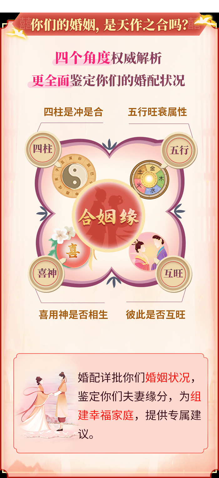 周易八字配对，精准分析，助你找到最佳伴侣插图