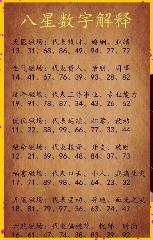 周易八字测算，破解人生运势密码插图