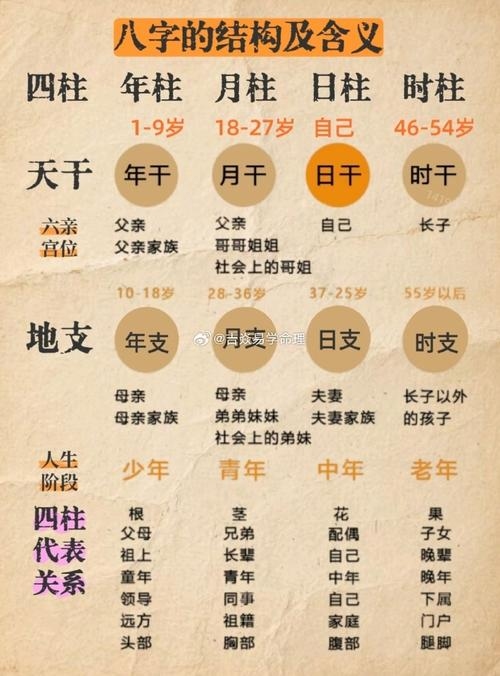 周易八字，年柱推算法插图