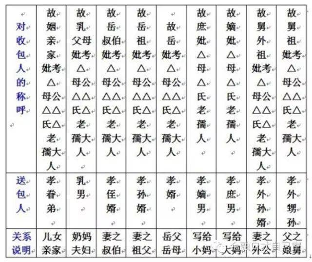 中元节冥包写法规范与注意事项插图