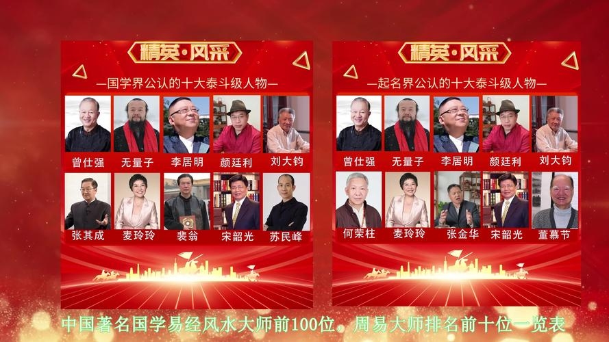 周易起名大师，揭秘五位命名界泰斗插图