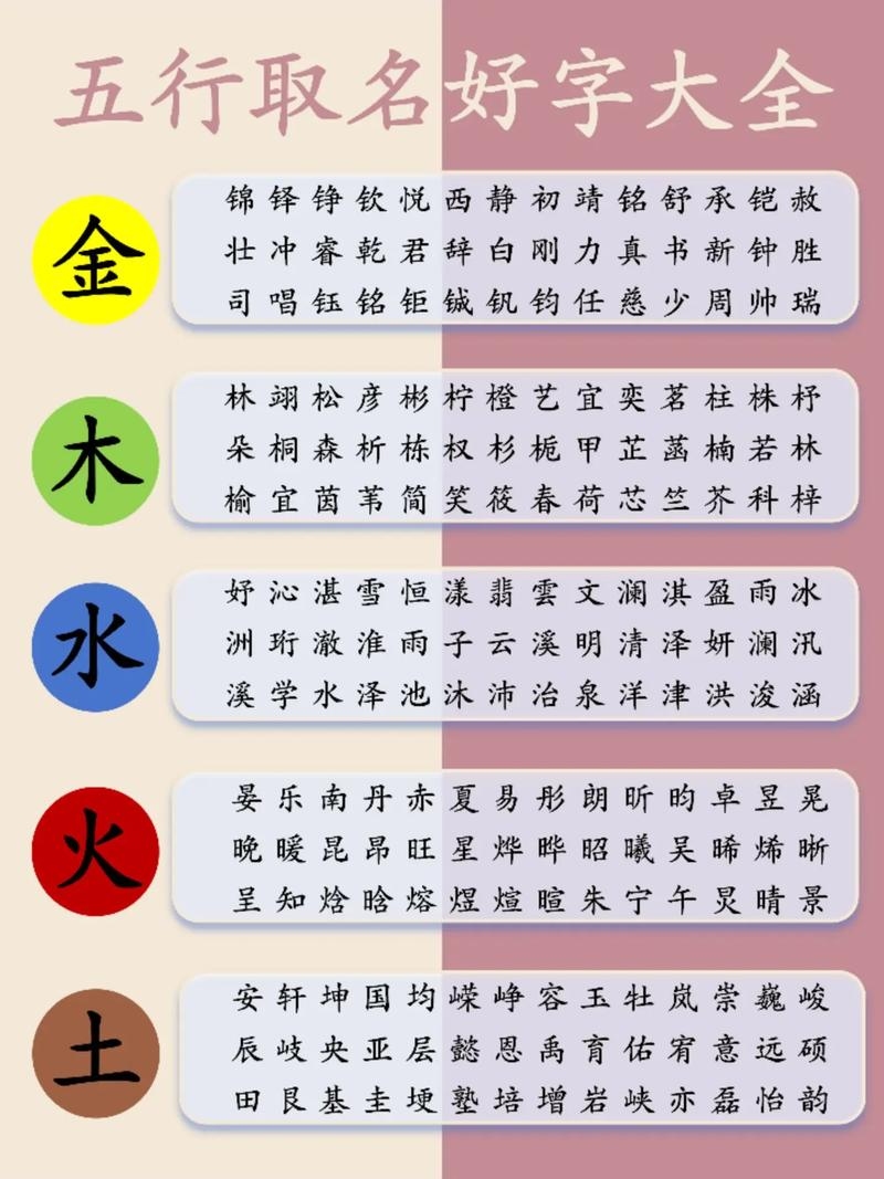 周易起名字大全,探寻灵动的五行与文化智慧插图 周易起名字大全,探寻灵动的五行与文化智慧插图