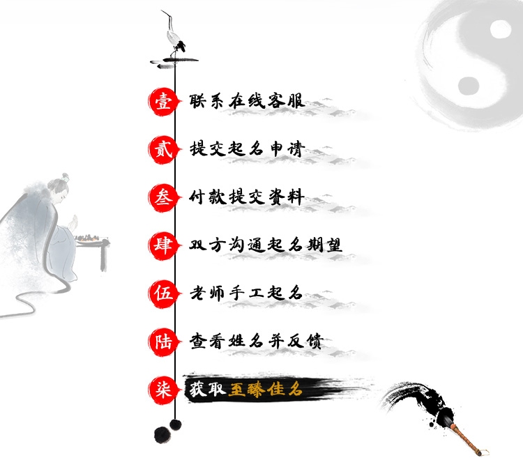 周易取名字大全,探索古老智慧在命名中的奥秘插图 周易取名字大全,探索古老智慧在命名中的奥秘插图