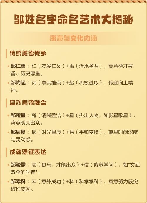 怎样取名字，命名艺术与技巧插图