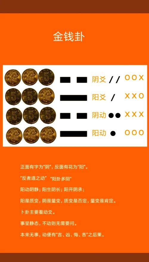 周易起卦解卦,三枚铜钱六次摇,64种组合预测未来插图 周易起卦解卦,三枚铜钱六次摇,64种组合预测未来插图