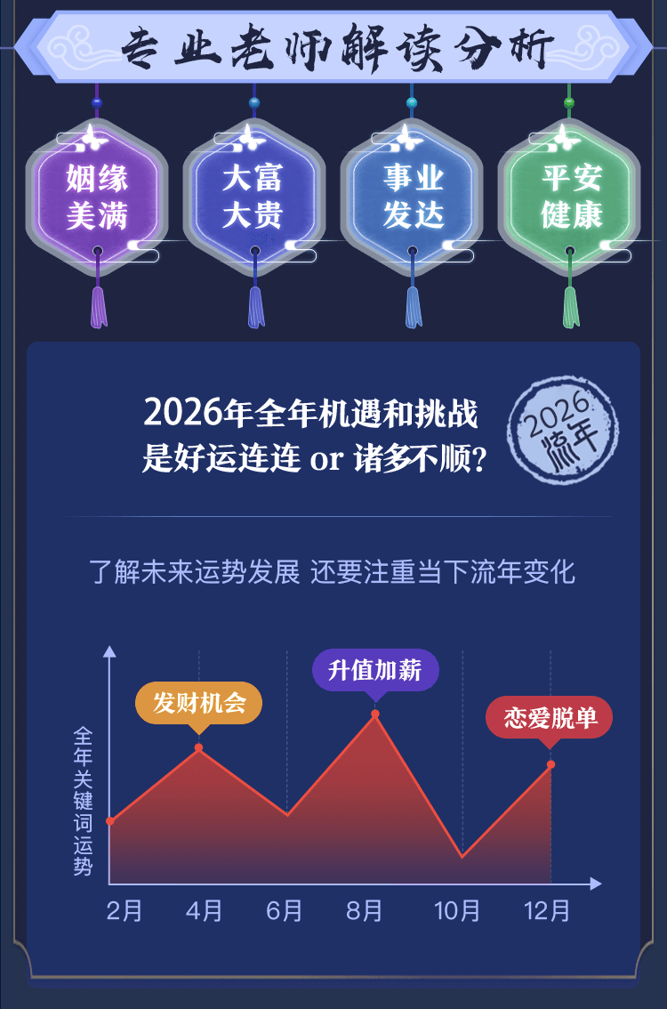 周易生辰八字测算，权威榜单元亨利贞网插图