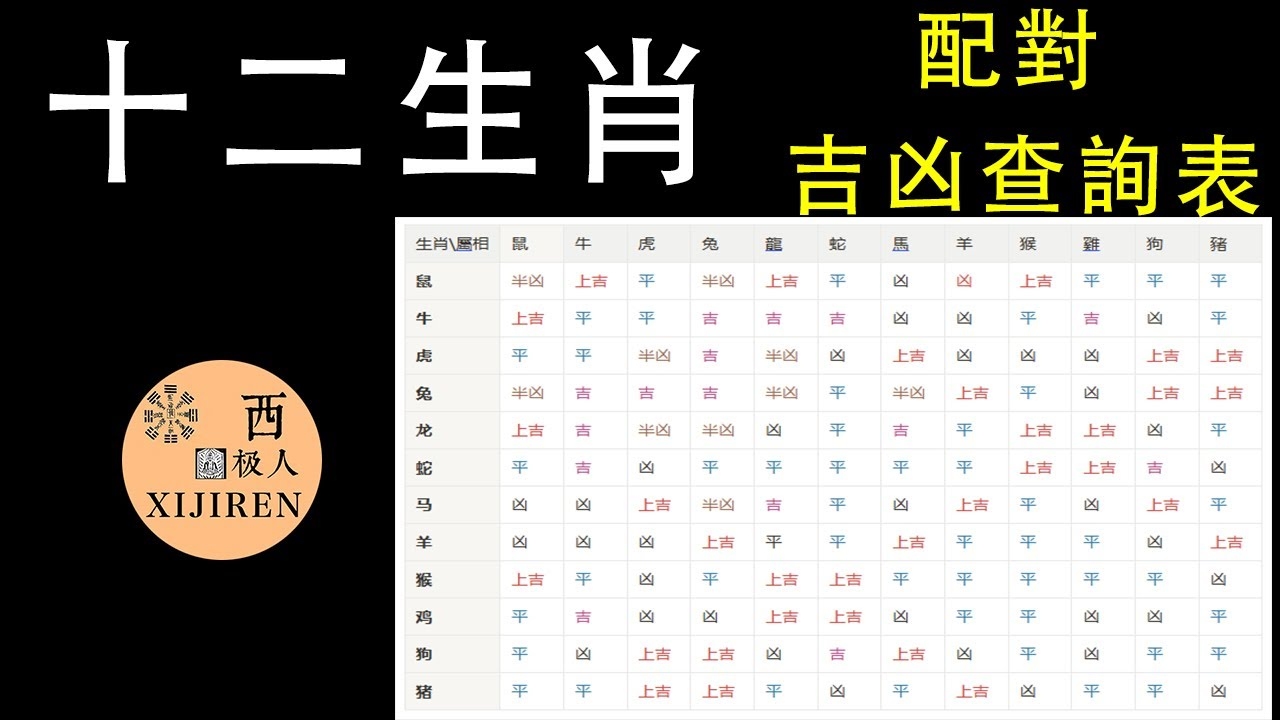 周易生肖配对需谨慎插图