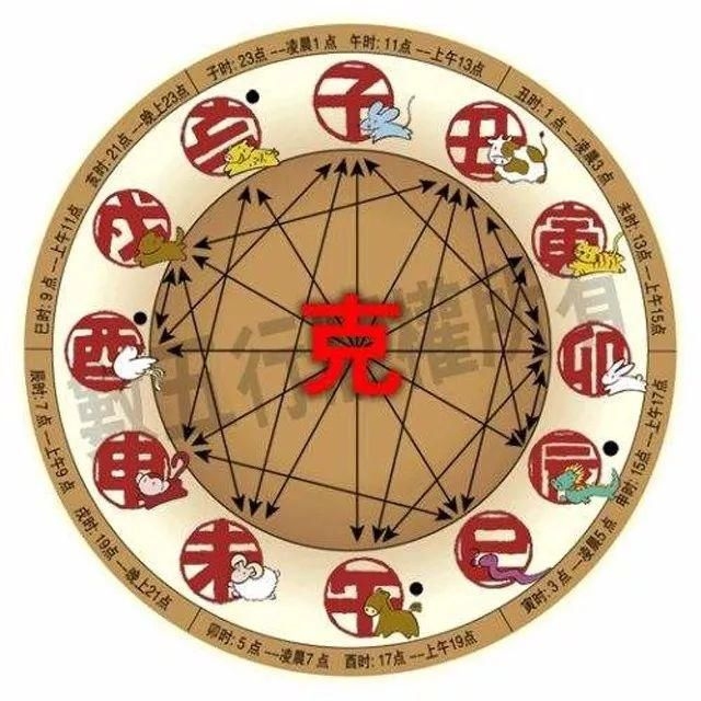 周易生肖配对，宜忌关系与最佳婚配指南插图