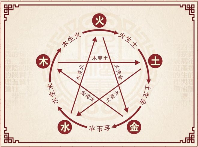周易五行，深邃命理中的五行奥秘插图