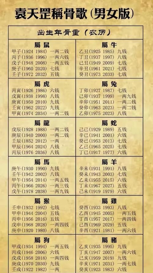 周易免费算命大全插图