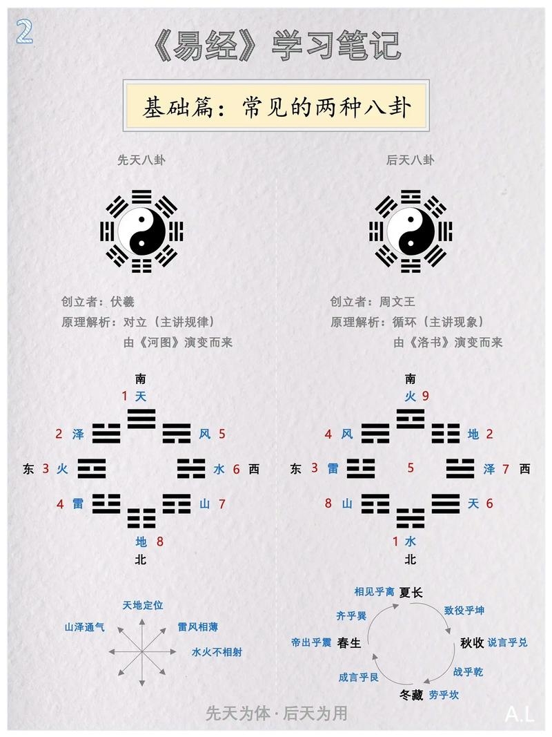周易免费批八字,探索古老智慧与现代生活的交汇点插图 周易免费批八字,探索古老智慧与现代生活的交汇点插图