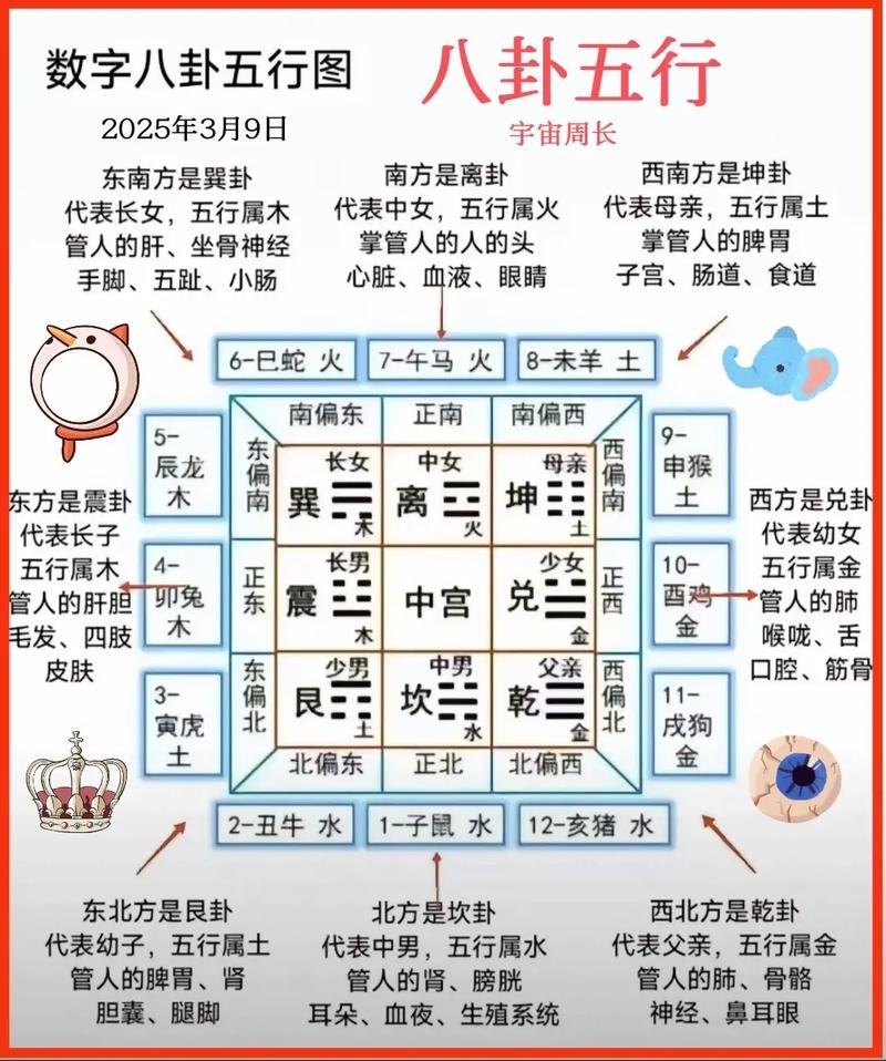 周易免费测八字五行，提供算卦占卜服务插图