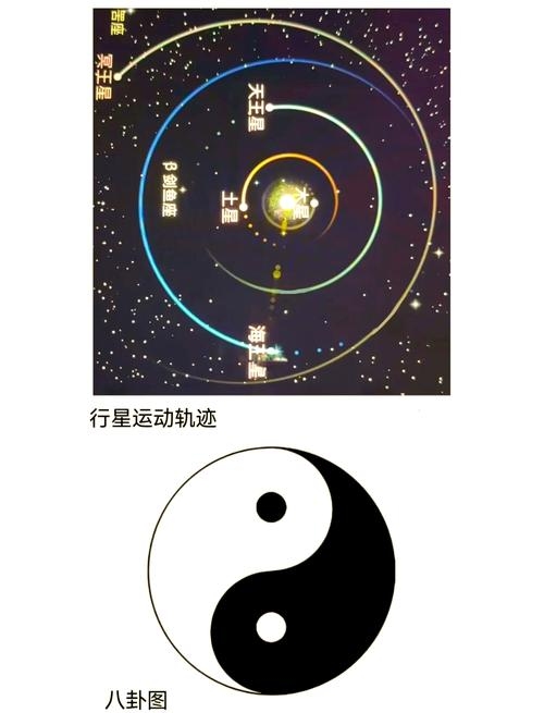 周易智慧与天地网，探索宇宙秩序的奥秘插图