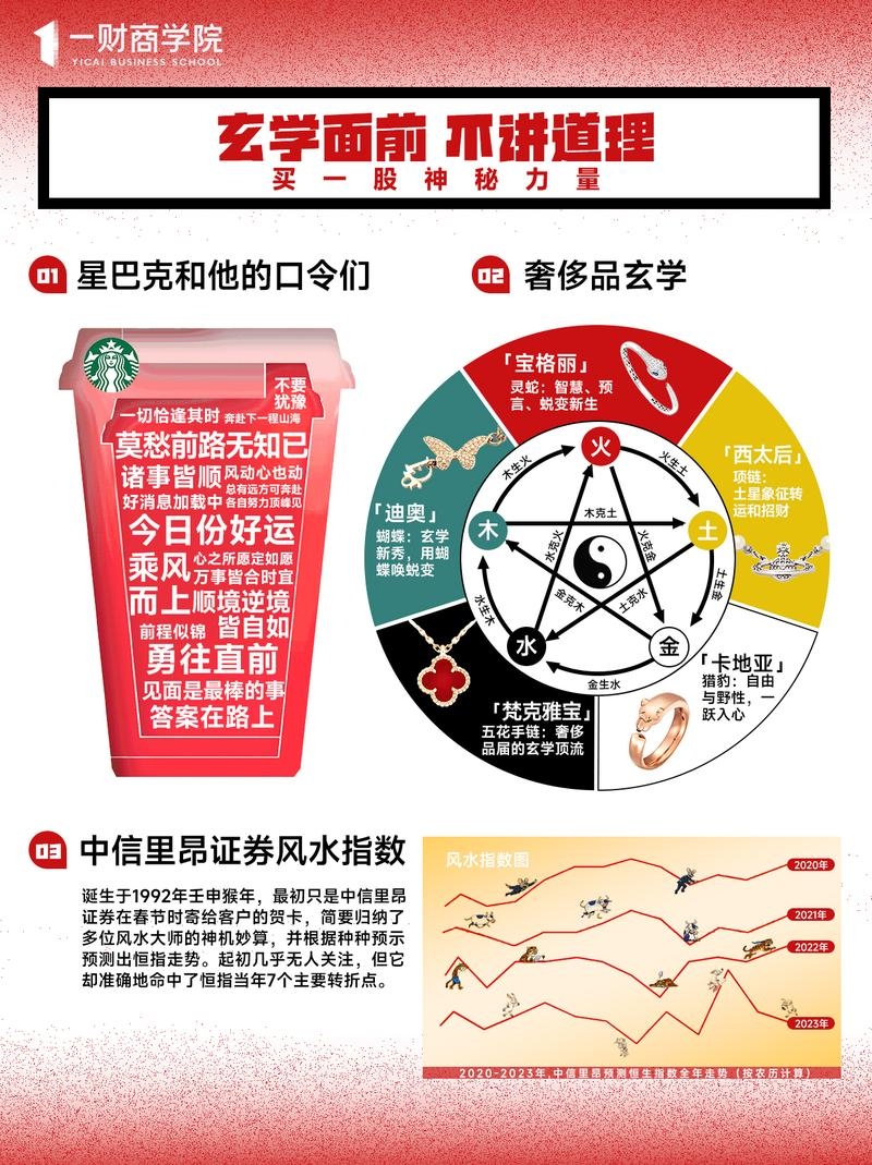 周易智慧在彩票预测中的现代应用，科学与玄学的交融插图