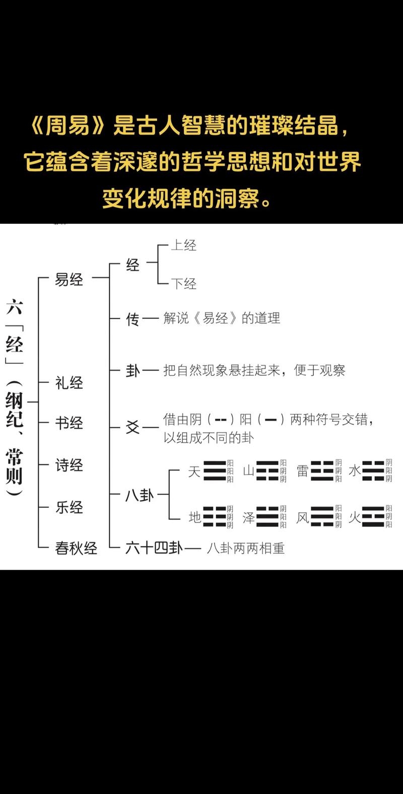 周易研究会，命理预测，理性决策插图