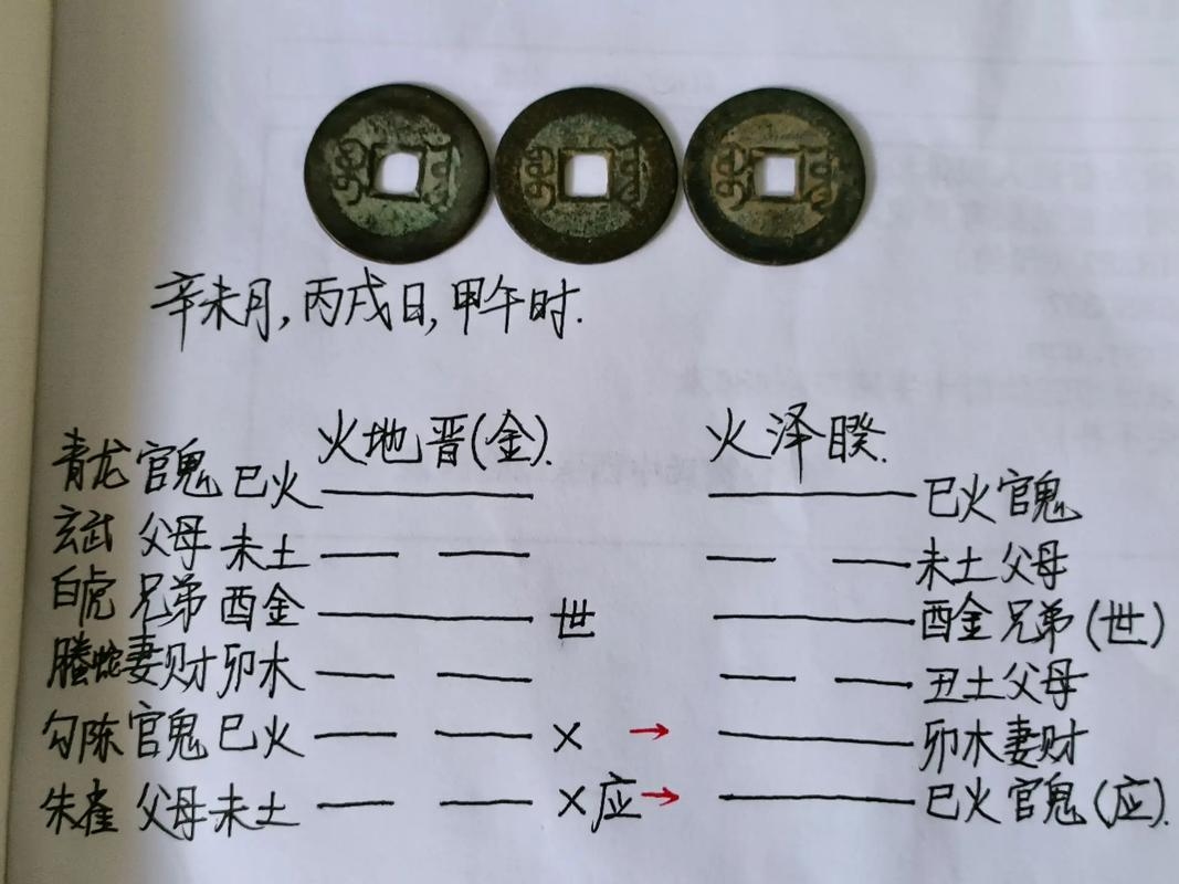 周易占卜，六爻摇卦法解姻缘插图