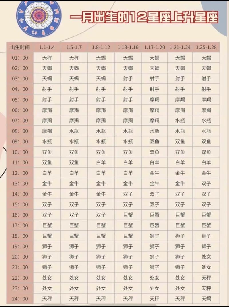 最准确的上升星座查询表，解锁你的个性化天宫图插图