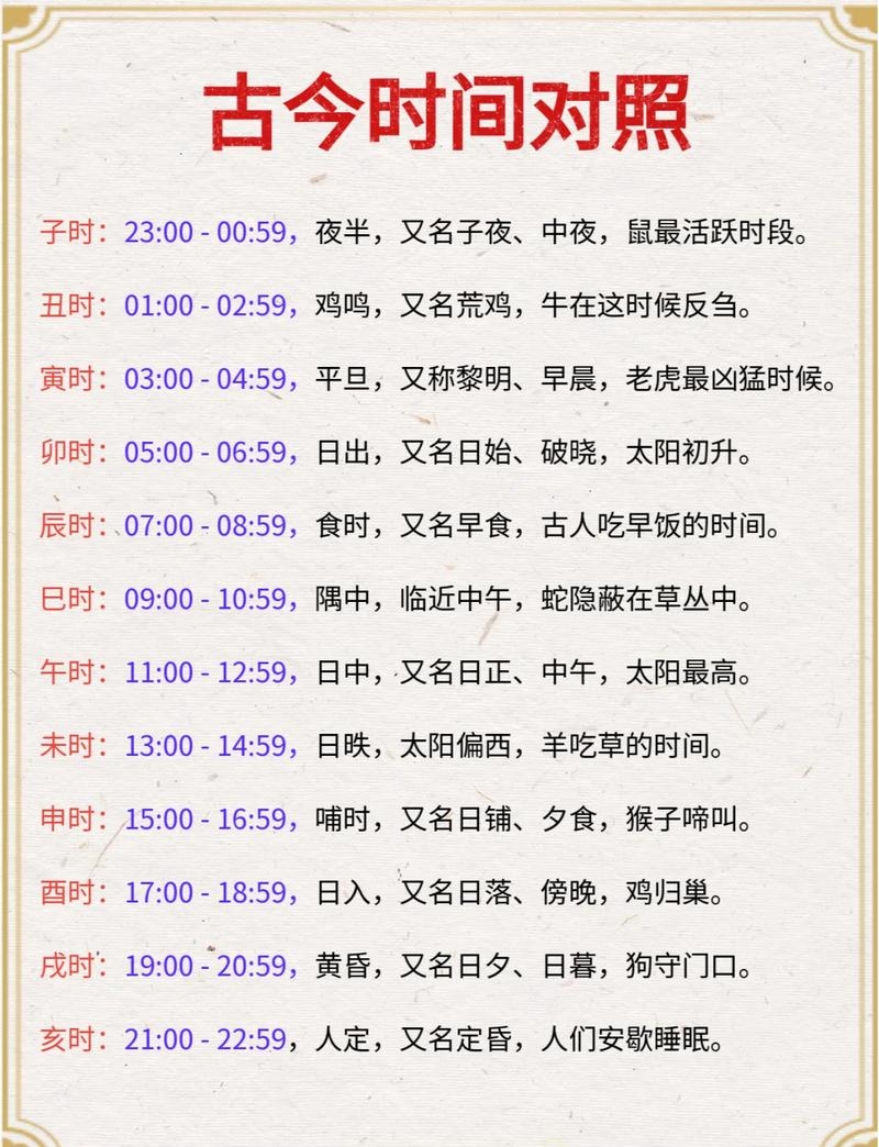 正子时，古老时辰的现代解读插图