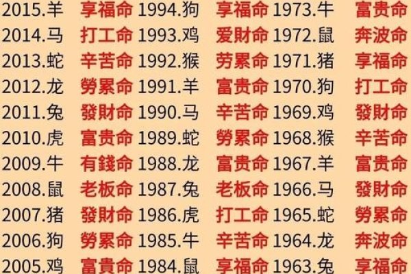 爱财如命指的是哪个生肖？-方知甜