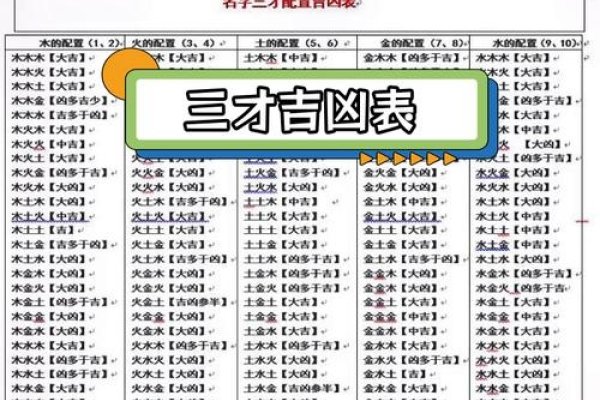 阿启取名大师，五格八字解析，高分实用起名工具-方知甜