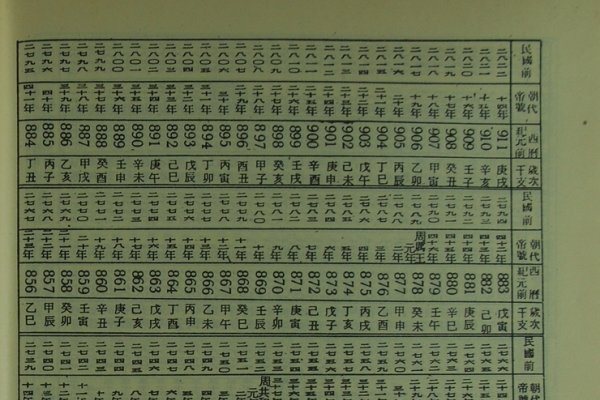 安徽王姓族谱字辈详解-方知甜