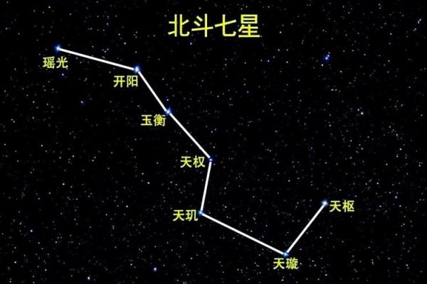 北斗七星与小熊星座关系紧密，照亮夜空指引方向。-方知甜