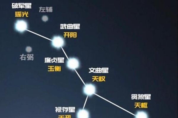 北斗七星，星图中最璀璨的星座群-方知甜