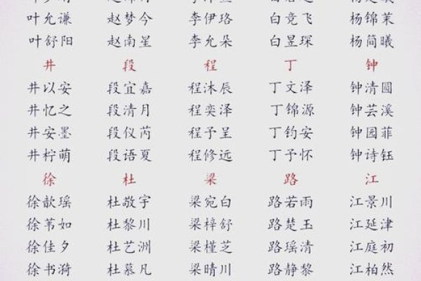 百家姓免费取名，优雅大气名字精选-方知甜