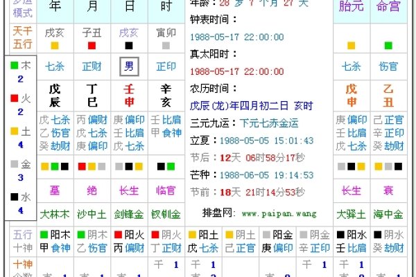 八七年农历信息详解，丁卯年8月廿六五行属相及八字分析-方知甜