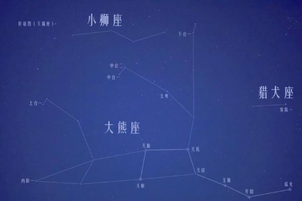 北天星座，小熊座、大熊座与仙后座的璀璨图鉴-方知甜