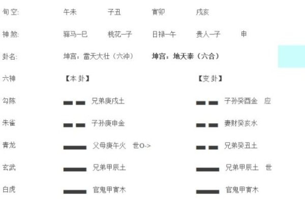 八卦六爻预测入门，探索古老智慧的现代应用-方知甜