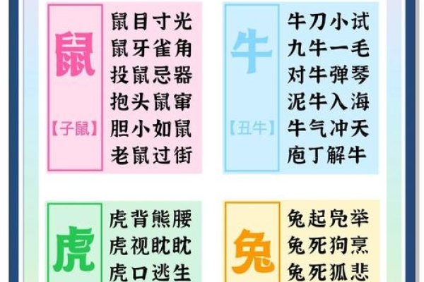 包罗万象，生肖中的智慧与包容-方知甜