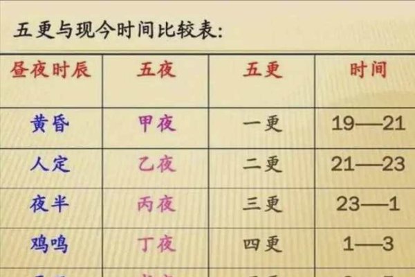 半夜三更指凌晨23点至1点，鼠类活动典型时段；古文有智慧结晶之意 。-方知甜