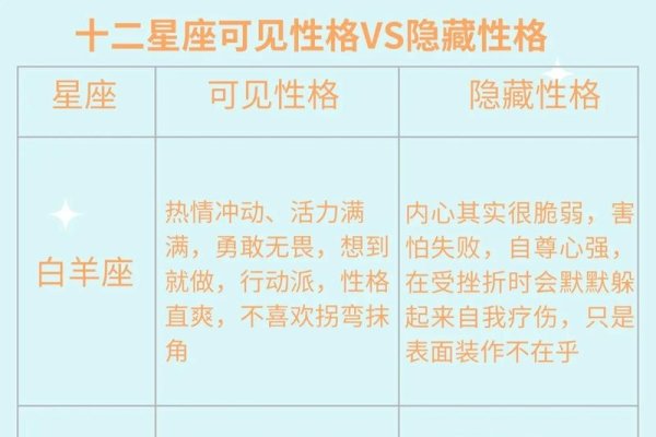 半真半假之命，性格双重，运势多变-方知甜