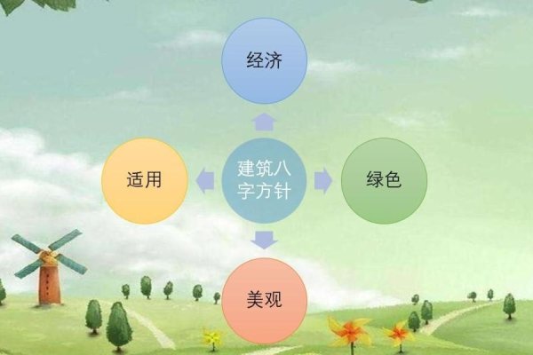 八字方针的提出及内涵-方知甜