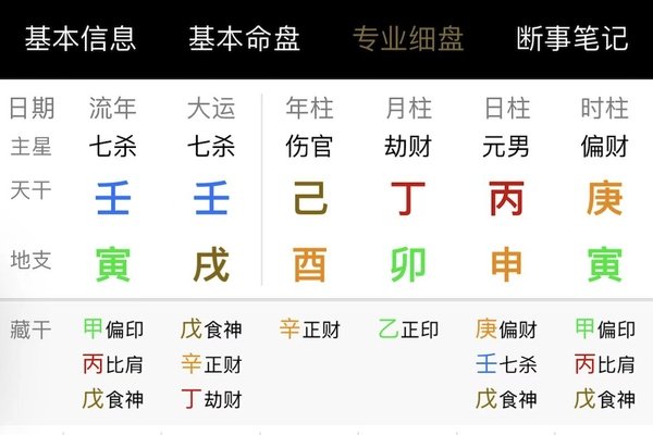 八字分析助你了解命运-方知甜