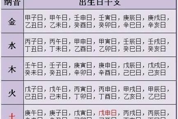 八字婚配查询，五行相生，精准配对-方知甜