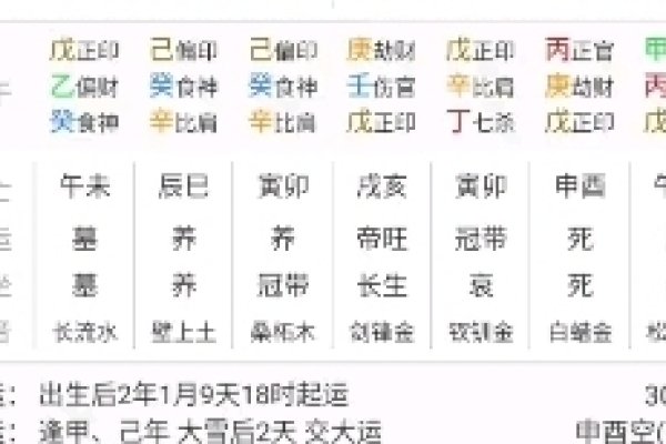 八字解读，探寻命运的密码-方知甜