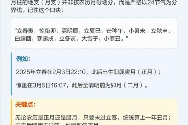 八字看盘，月柱戊寅，结合节气规律查疾病，不可替代专业判断-方知甜