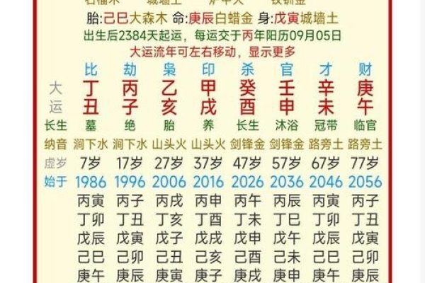 八字流年详批，揭示运势与命理的深度剖析-方知甜