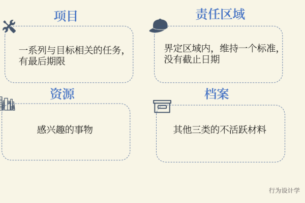 备注名称，信息组织与沟通的高效工具-方知甜