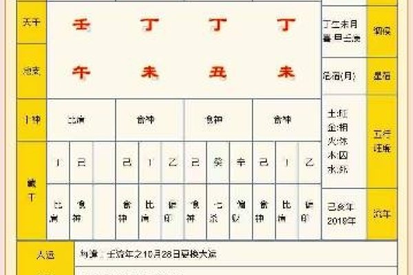 八字排盘软件推荐，精准解析，免费体验-方知甜