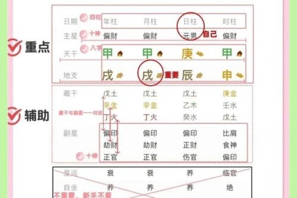 八字轻重，解读与辨析指南-方知甜