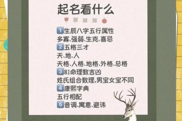 八字起名，创意与智慧的结合-方知甜