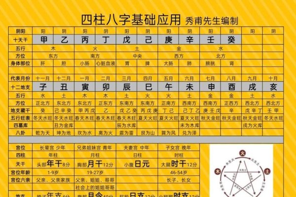 八字入门，探寻命理密码的起点-方知甜